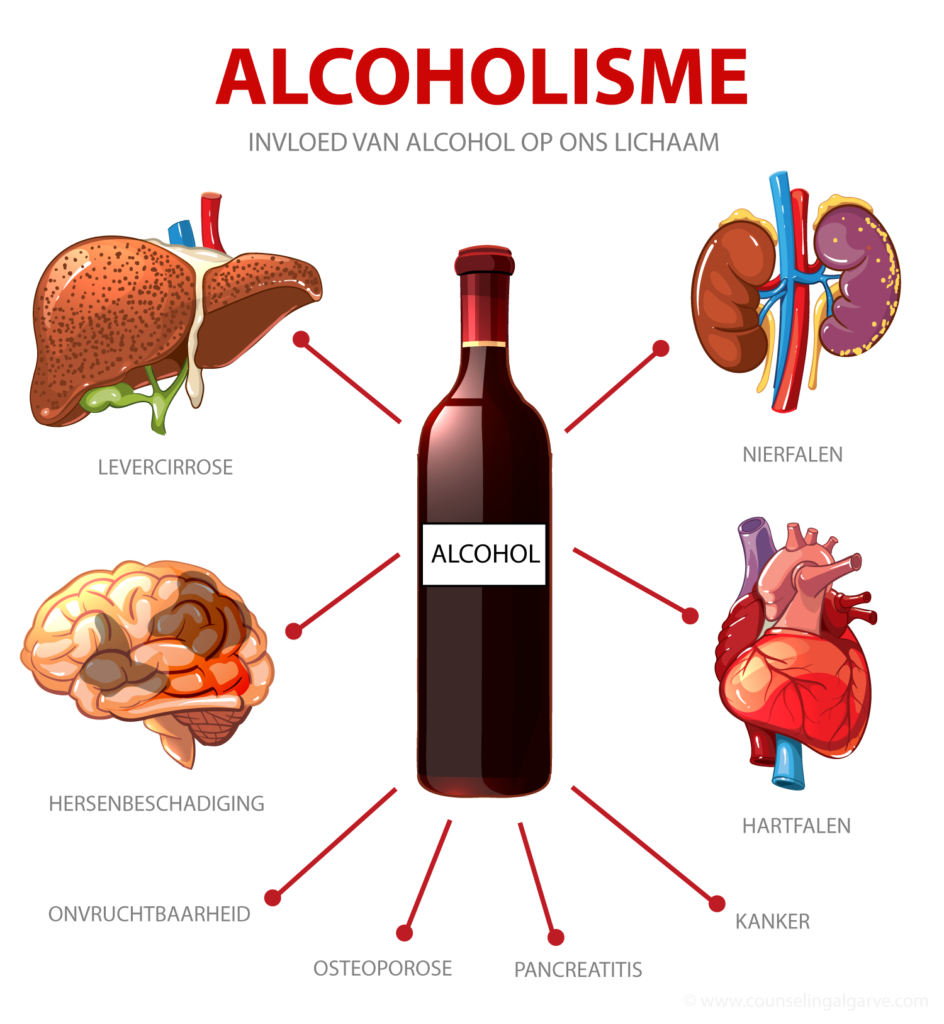 alcoholverslaving-succesvolle-methode